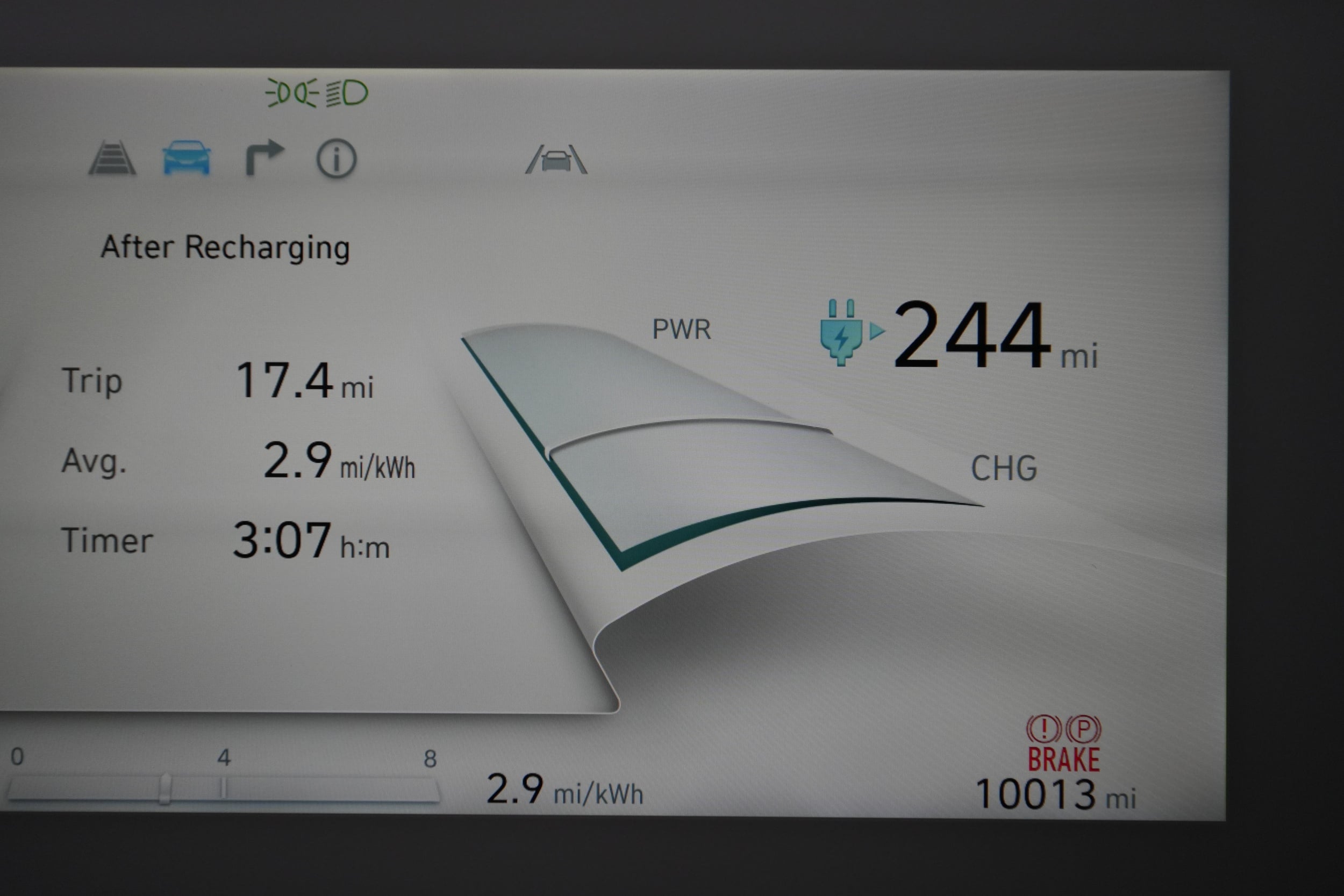 2023 Hyundai IONIQ 5